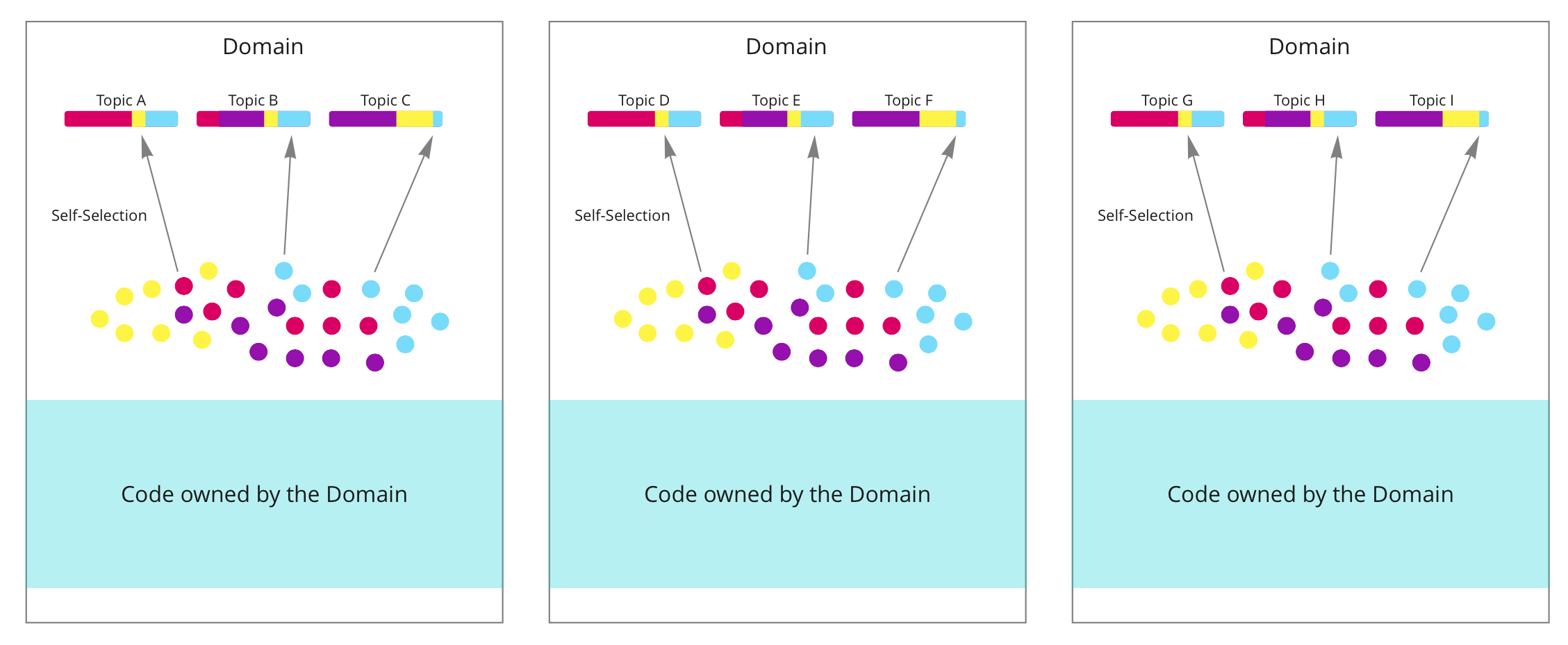 Example of a fixed framework with flexible teams.